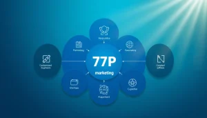 Veranschauliche Darstellung des 7p marketing mix mit zentralen Elementen und Icons zur Konzeptklärung.